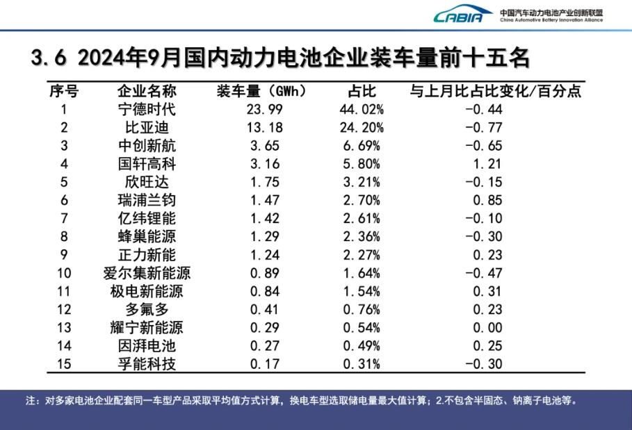 动力电池,锂电池,新能源 动力电池,锂电池,新能源