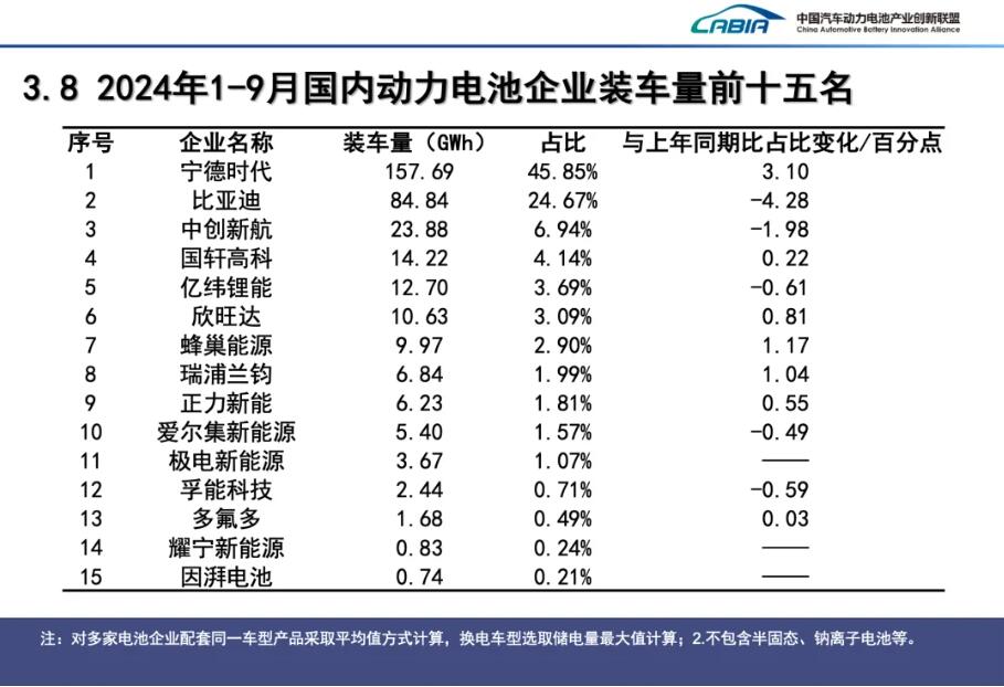 动力电池,锂电池,新能源 动力电池,锂电池,新能源