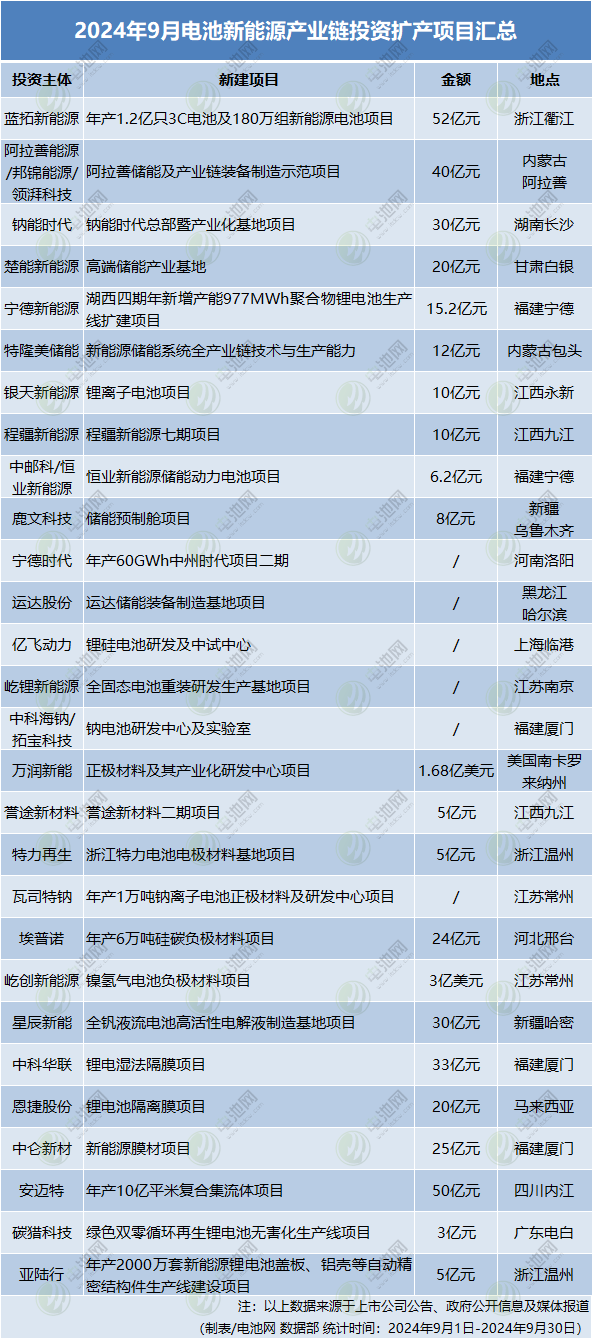 锂电池,钠电池,储能 锂电池,钠电池,储能