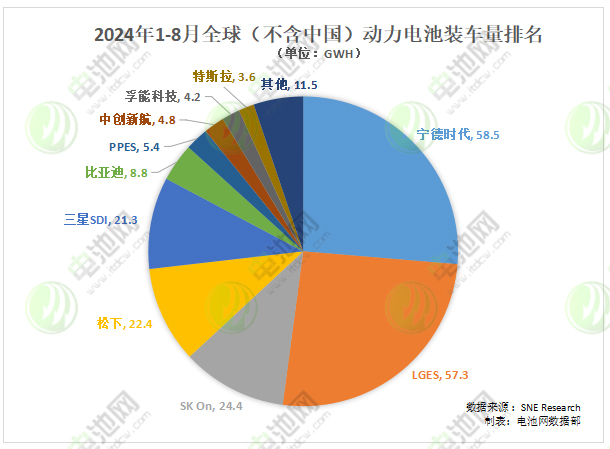 锂电池,钠电池,储能 锂电池,钠电池,储能