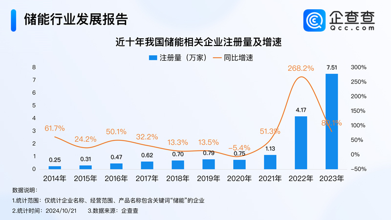 锂电池,新能源,储能 锂电池,新能源,储能