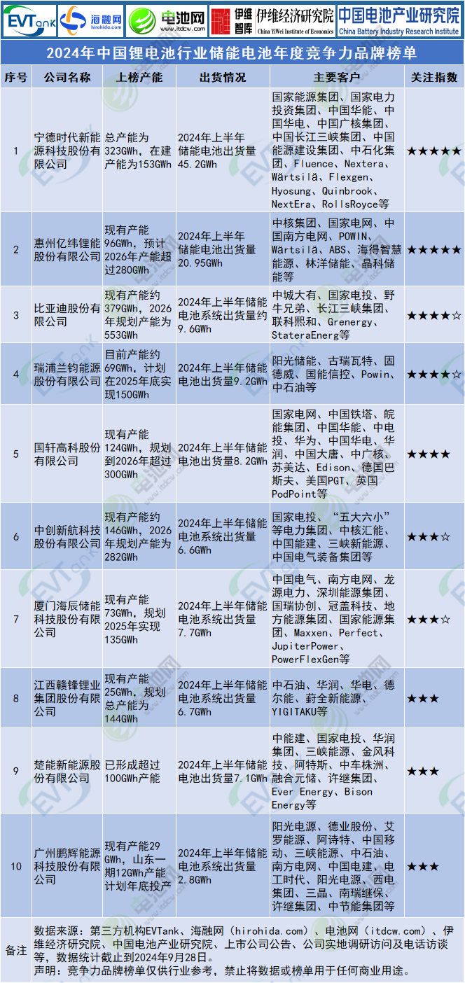 锂电池,新能源,储能 锂电池,新能源,储能