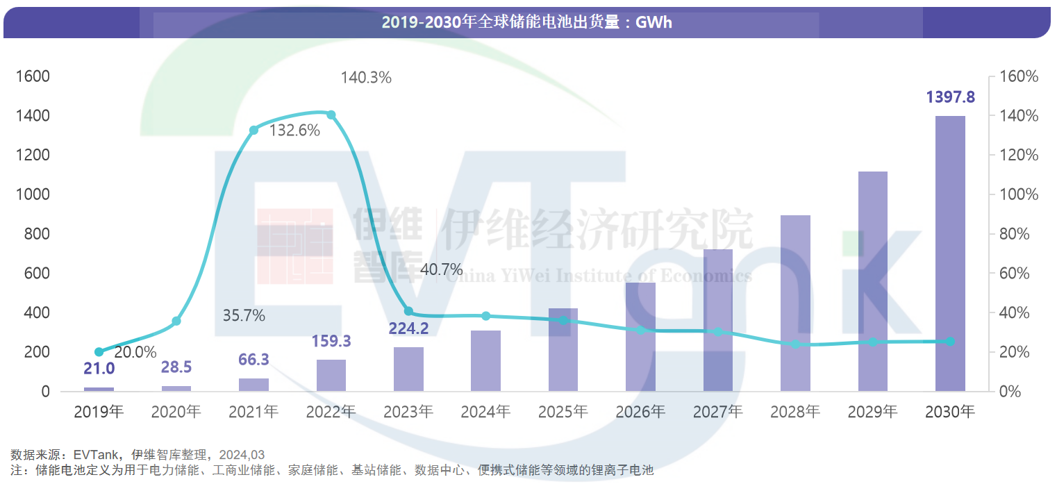 锂电池,新能源,储能 锂电池,新能源,储能