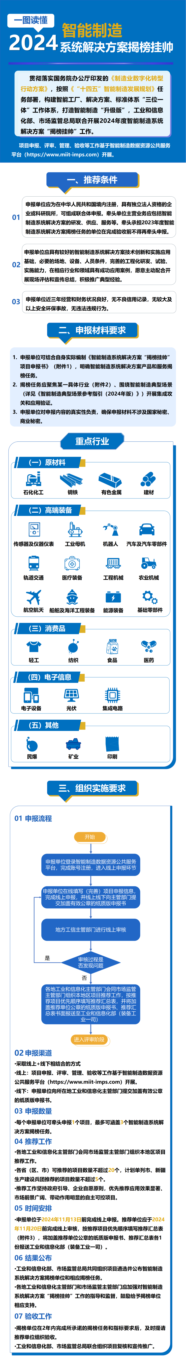 新能源车,新能源,智能制造