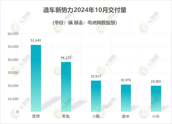 新能源汽车,电动汽车,新能源乘用车 新能源汽车,电动汽车,新能源乘用车