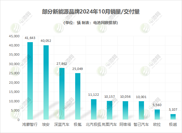 新能源汽车,电动汽车,新能源乘用车 新能源汽车,电动汽车,新能源乘用车