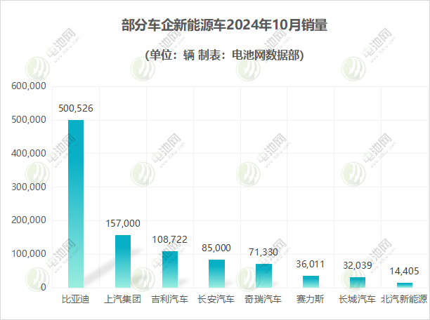 新能源汽车,电动汽车,新能源乘用车 新能源汽车,电动汽车,新能源乘用车