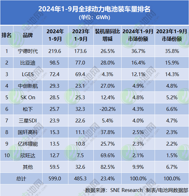 动力电池,锂电池,新能源 动力电池,锂电池,新能源
