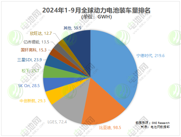 动力电池,锂电池,新能源 动力电池,锂电池,新能源