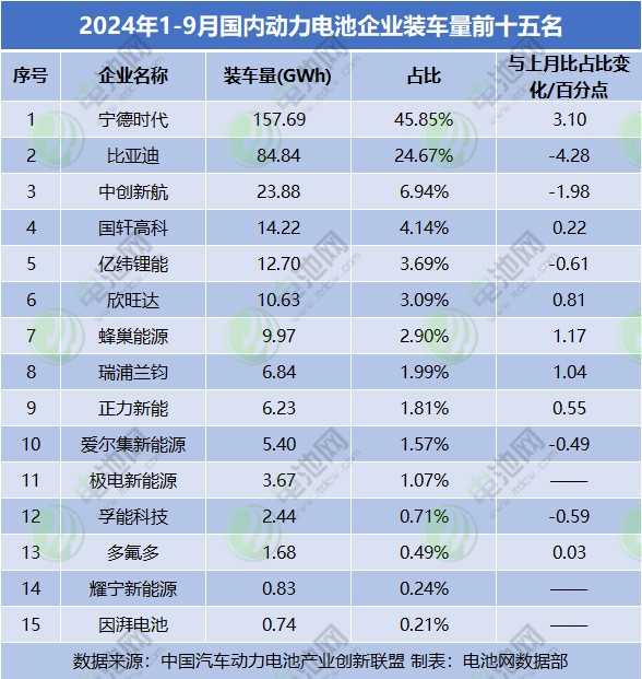 动力电池,锂电池,新能源 动力电池,锂电池,新能源
