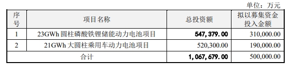 动力电池,亿纬锂能,储能电池 动力电池,亿纬锂能,储能电池