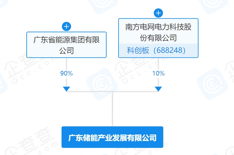 新能源,储能,广东能源集团 新能源,储能,广东能源集团