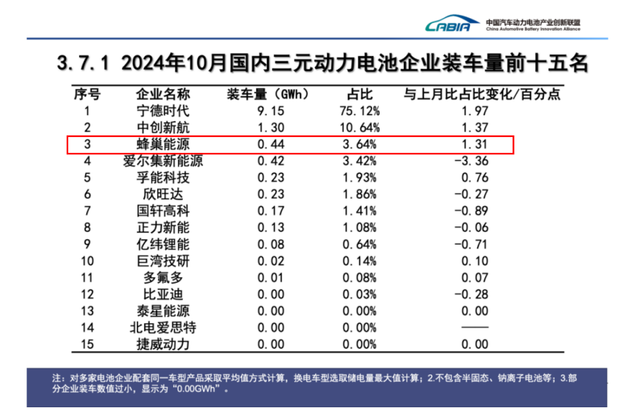 动力电池,锂电池,蜂巢能源 动力电池,锂电池,蜂巢能源