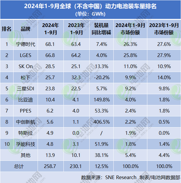 动力电池,锂电池,新能源 动力电池,锂电池,新能源