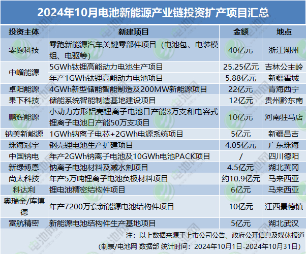 锂电池,钠电池,储能 锂电池,钠电池,储能