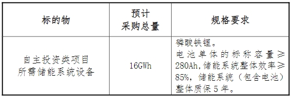 中国电建2025-2026年度储能系统设备框架入围集中采购招标 中国电建2025-2026年度储能系统设备框架入围集中采购招标