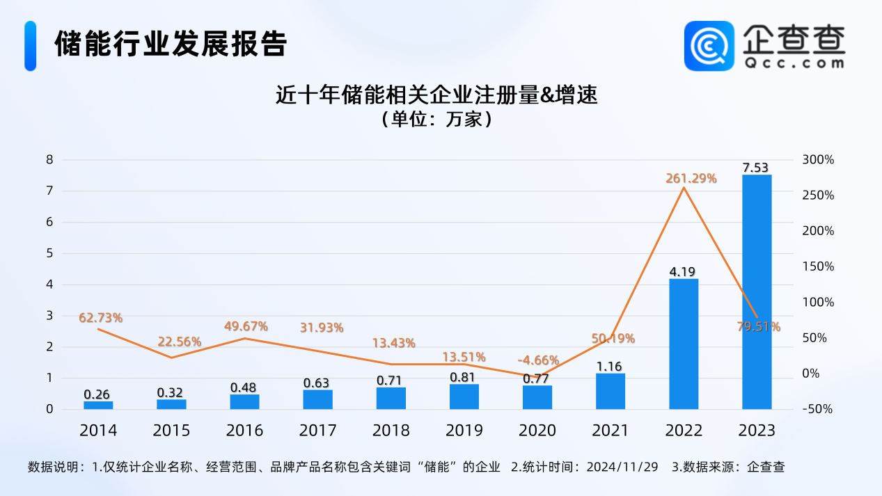 新能源,磷酸铁锂,储能 新能源,磷酸铁锂,储能