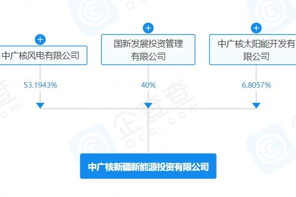 锂电池,新能源,储能 锂电池,新能源,储能