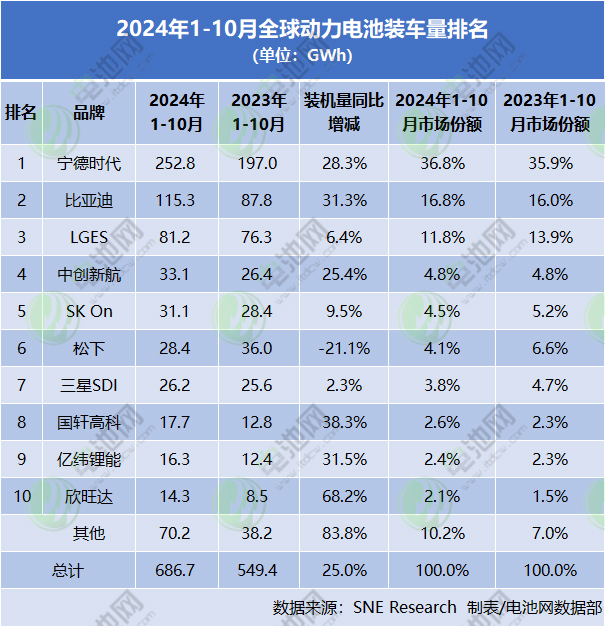 动力电池,锂电池,磷酸铁锂电池 动力电池,锂电池,磷酸铁锂电池