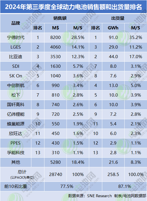 动力电池,锂电池,磷酸铁锂电池 动力电池,锂电池,磷酸铁锂电池