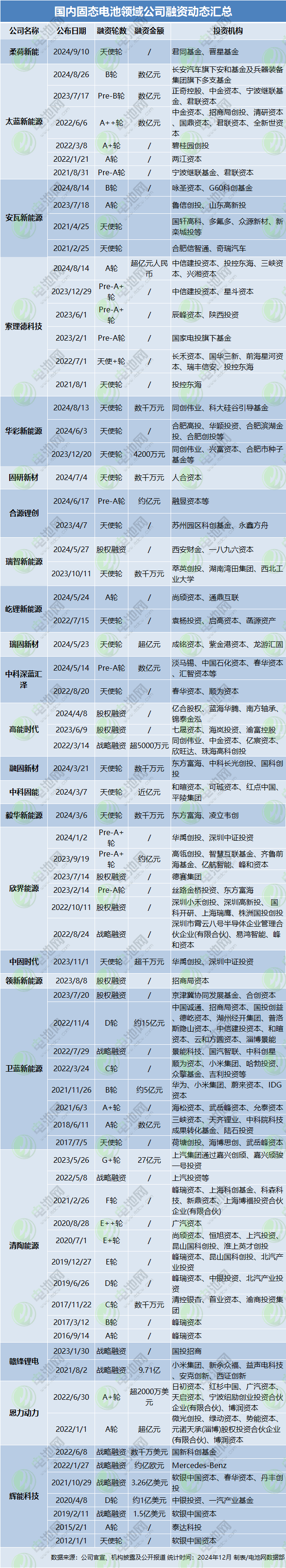 锂电池,新能源,固态电池 锂电池,新能源,固态电池