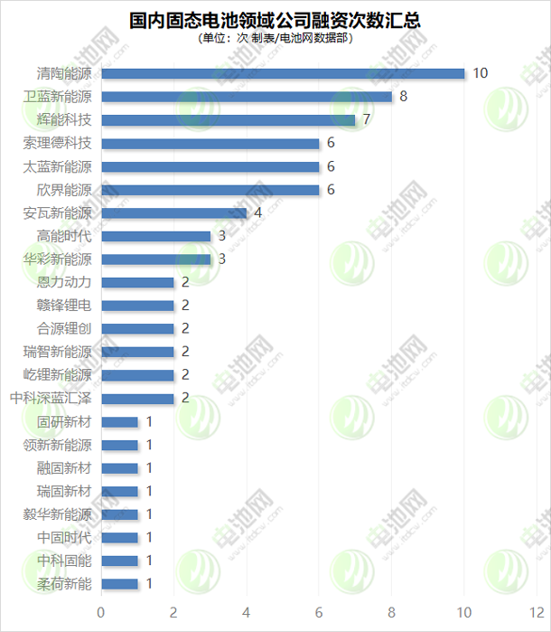 锂电池,新能源,固态电池 锂电池,新能源,固态电池