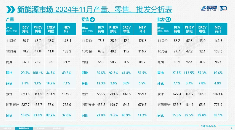 新能源汽车,电动汽车,新能源乘用车