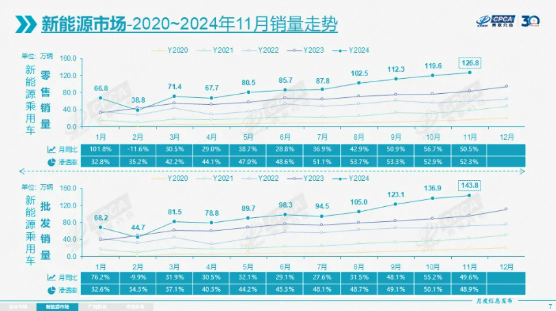 新能源汽车,电动汽车,新能源乘用车