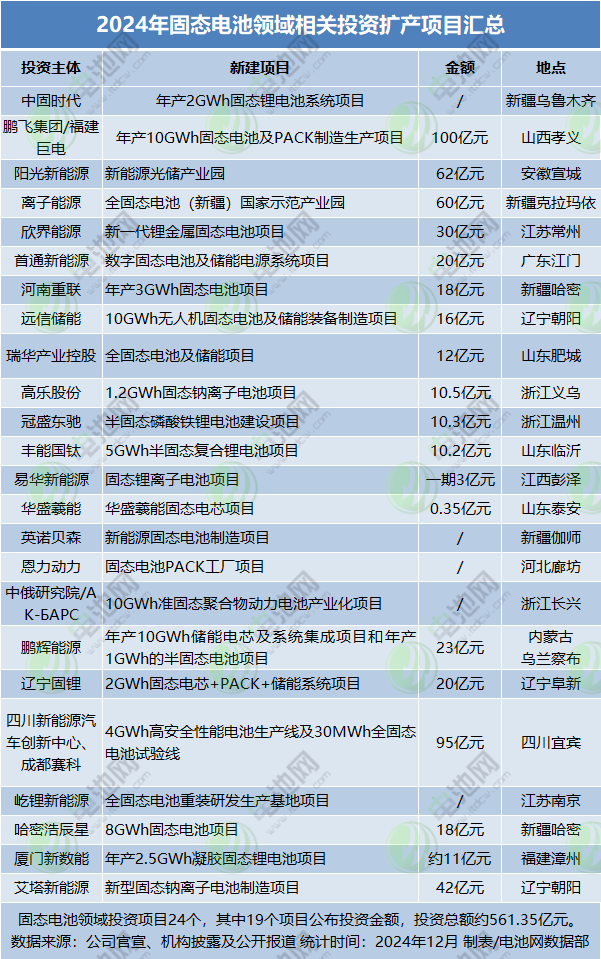 新能源汽车,锂电池,锂电材料