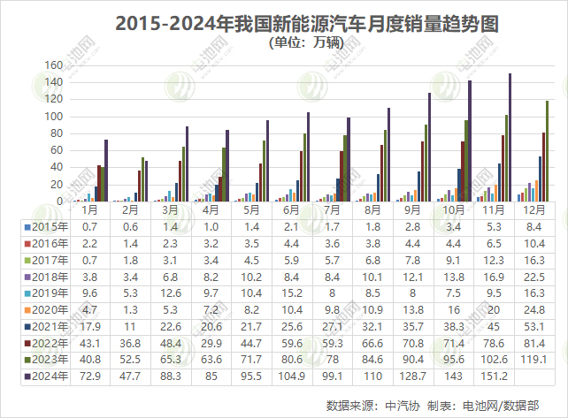 新能源车,纯电动车,新能源乘用车 新能源车,纯电动车,新能源乘用车