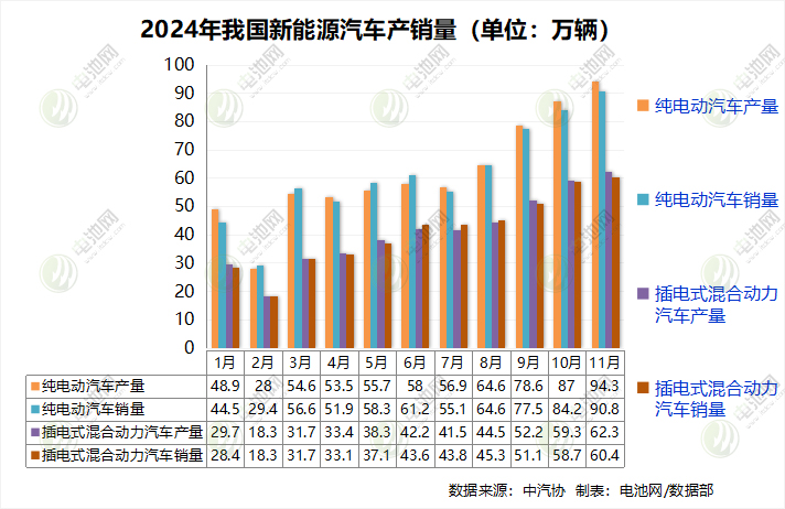 新能源车,纯电动车,新能源乘用车 新能源车,纯电动车,新能源乘用车