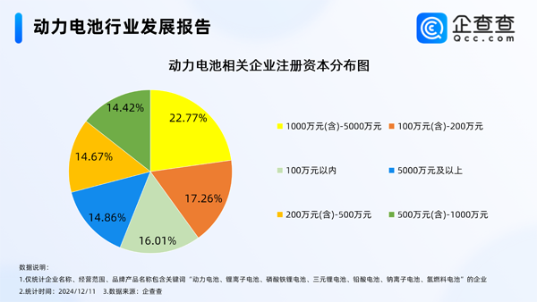 动力电池,锂电池,储能