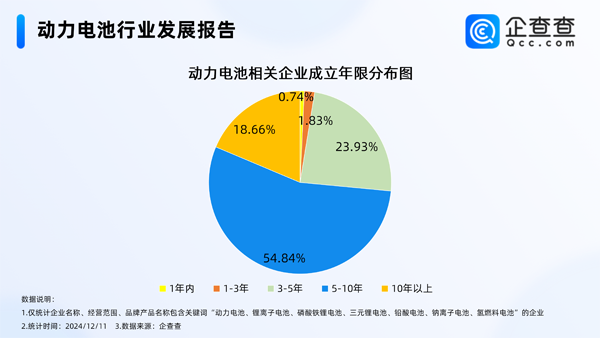 锂电池,正极材料,负极材料 锂电池,正极材料,负极材料
