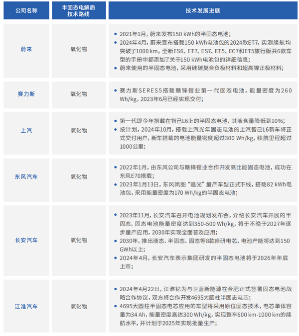 锂电池,固态电池,太蓝新能源 锂电池,固态电池,太蓝新能源