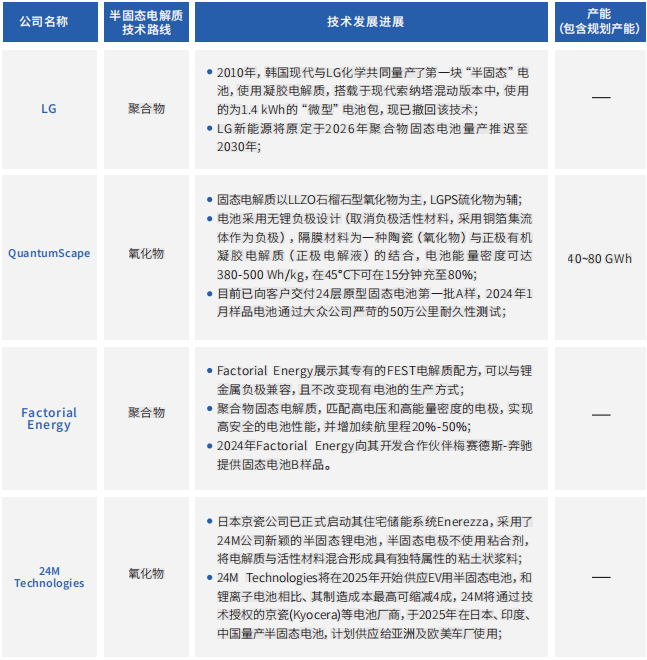 锂电池,固态电池,太蓝新能源 锂电池,固态电池,太蓝新能源