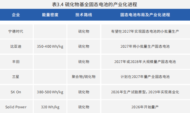 锂电池,固态电池,太蓝新能源 锂电池,固态电池,太蓝新能源