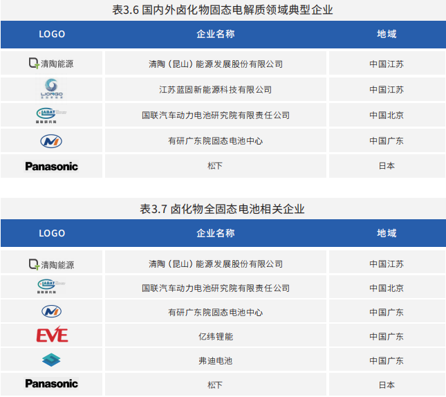 锂电池,固态电池,太蓝新能源 锂电池,固态电池,太蓝新能源