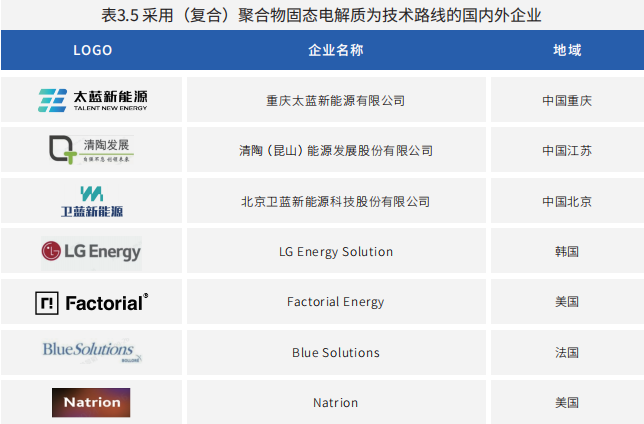 聚合物全固态电池 聚合物全固态电池