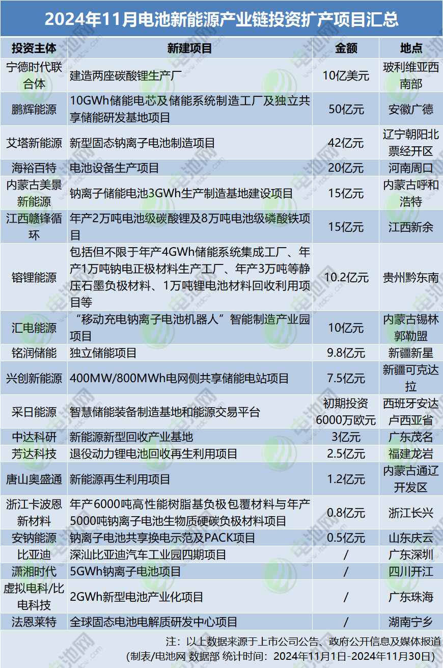钠电池,正极材料,电池新能源 钠电池,正极材料,电池新能源