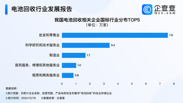 动力电池,锂电池,电池回收