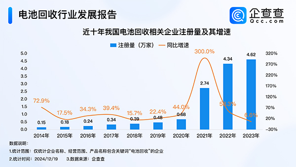 锂电池,新能源,电池回收 锂电池,新能源,电池回收