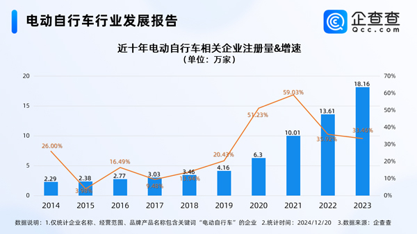 电动自行车,锂电池,电动车 电动自行车,锂电池,电动车