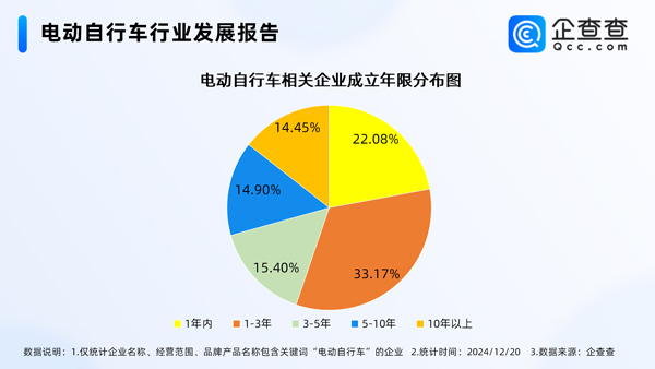 电动自行车,锂电池,电动车 电动自行车,锂电池,电动车