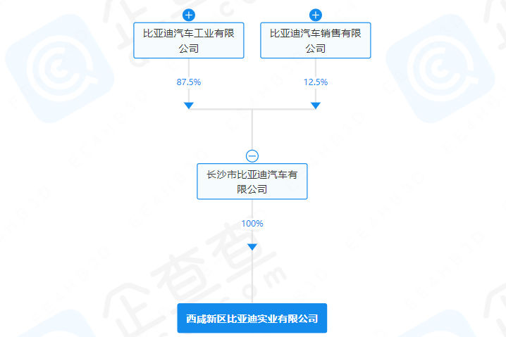 比亚迪 比亚迪