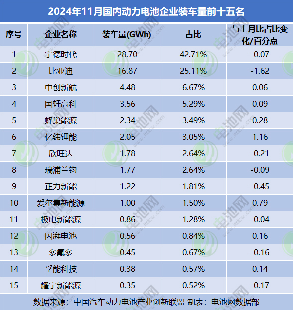 蜂巢能源 蜂巢能源