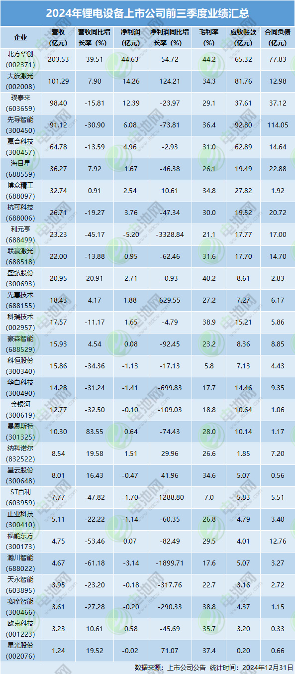 锂电池,锂电设备,电池新能源 锂电池,锂电设备,电池新能源