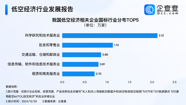 低空经济,低空产业,低空装备