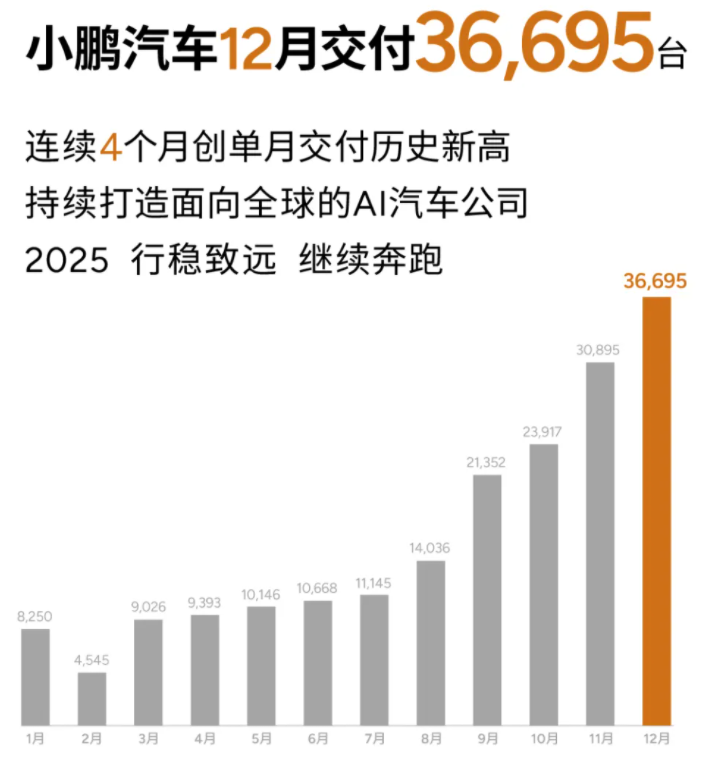 小鹏汽车 小鹏汽车