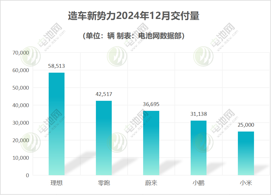 新能源汽车,智能汽车,造车新势力 新能源汽车,智能汽车,造车新势力