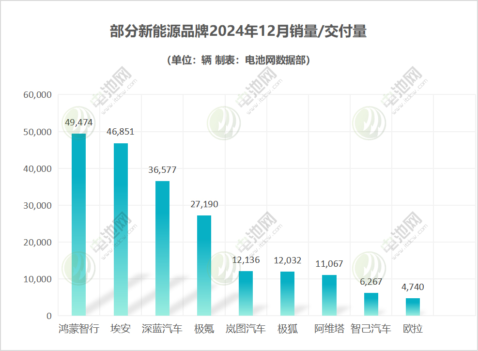 新能源汽车,智能汽车,造车新势力 新能源汽车,智能汽车,造车新势力